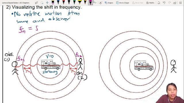 7.2b Doppler Effect | AS Waves | Cambridge A Level Physics смотреть онлайн