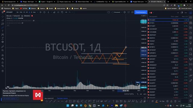 самые распространенные ошибки при торговле по price action смотреть онлайн