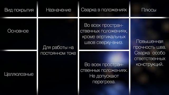Как правильно выбрать электроды для сварки Видео для начинающих смотреть онлайн