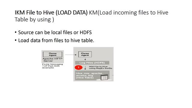 Hadoop Integration with ODI session 1 смотреть онлайн