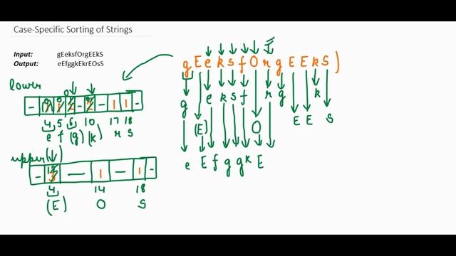 Case Sensitive Explained With Code | GeeksforGeeks Java смотреть онлайн