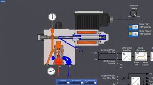 Пропорциональный предохранительный клапан.