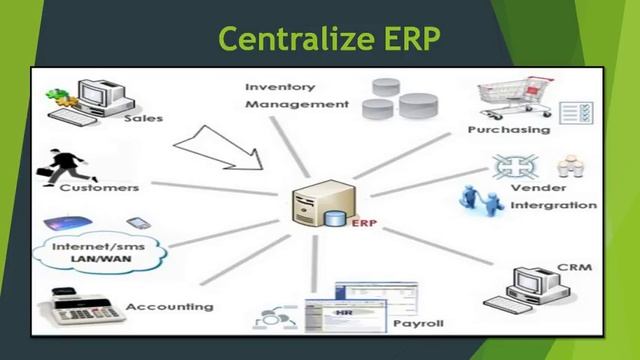 SAP PP Training - Introduction to ERP : Enterprise Resource Planning - Lesson 1(Video 1) смотреть онлайн