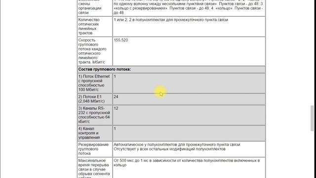 Как построить оптическое кольцо с резервированием на оптических мультиплексорах СуперГвоздь смотреть онлайн