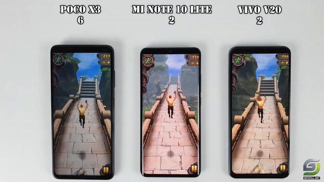 Vivo V20 vs Xiaoami Poco X3 NFC vs Xiaomi Mi Note 10 Lite | Video display, Speedtest Comparison смотреть онлайн