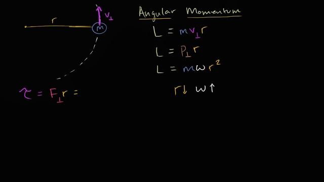 Constant angular momentum when no net torque | Physics | Khan Academy смотреть онлайн