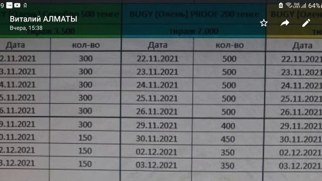 СТАТИСТИКА продаж BUGY и ЖЕТИ КАЗЫНА в ИМ. Средства нужны ИМ, чтоб исправить ошибки? Опечатка бота? смотреть онлайн