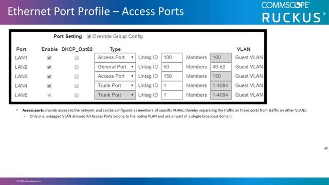 RUCKUS Unleashed Ethernet Port VLAN Support Configuration using Browser UI смотреть онлайн