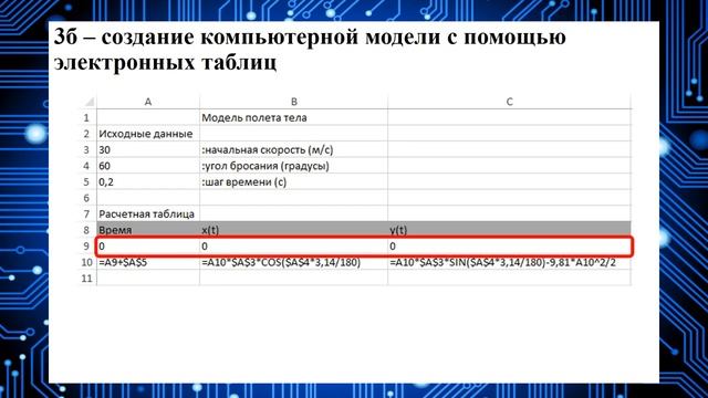 Урок 30 Моделирование в задаче полета тела, брошенного под углом к горизонту 9 10 классы смотреть онлайн