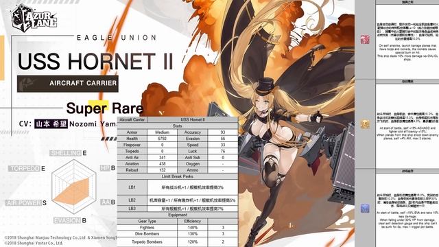 [Azur Lane] Yorktown II (CV-10) Review - Parallel Superimposition Data Mine