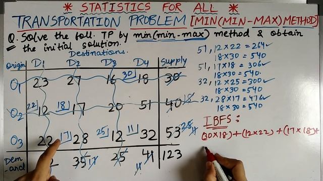 Min [Min-Max] Method | Transportation Problem | Operation Research | Statistics for All смотреть онлайн