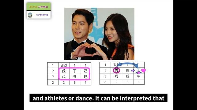 Hong Jong Hyun & Yura's Fortune Harmony Analysis