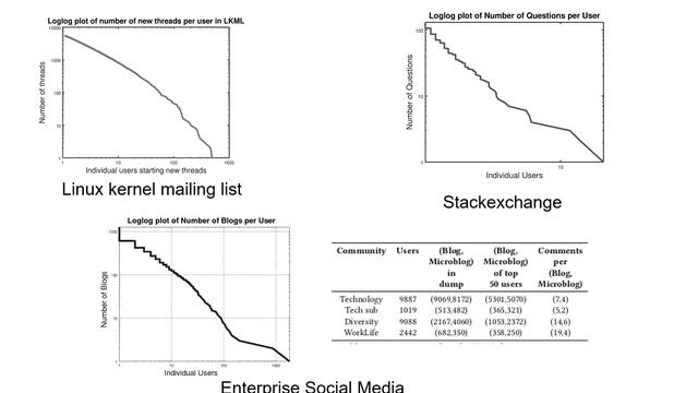 Hierarchical Clustering Algorithm for Characterizing Social Media Users смотреть онлайн