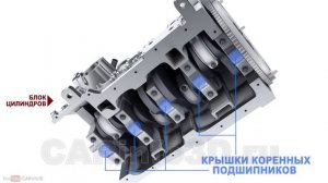 Кривошипно-шатунный механизм (КШМ).