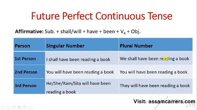 English Grammar | Future Perfect Continuous Tense | Bodo Medium | Part 13 смотреть онлайн
