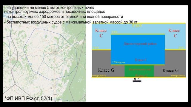 Где летать на дроне? | Структура воздушного пространства смотреть онлайн