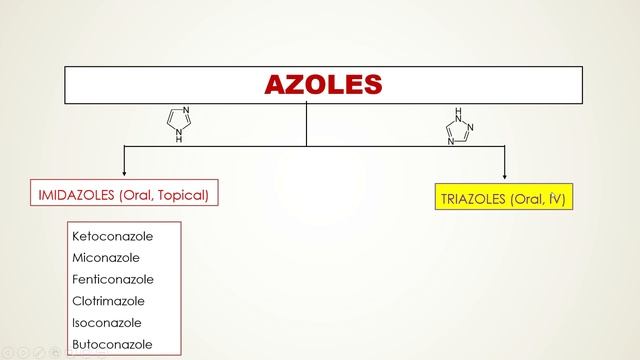 Antifungal Drugs Part 2 - Administration, Uses and Side Effects смотреть онлайн