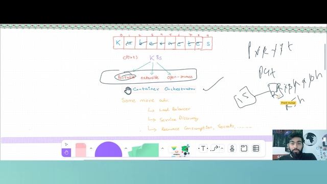 Kubernetes for Beginners in 30 minutes | What is Kubernetes ? смотреть онлайн