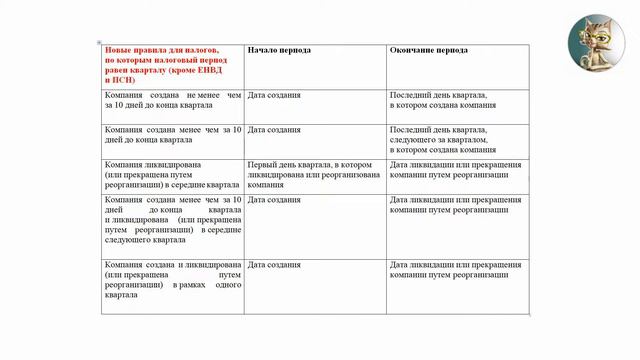Изменения в ст55 НК смотреть онлайн