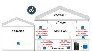 WiFi 7 Router | TP-Link Archer BE9300 BE550 REVIEW