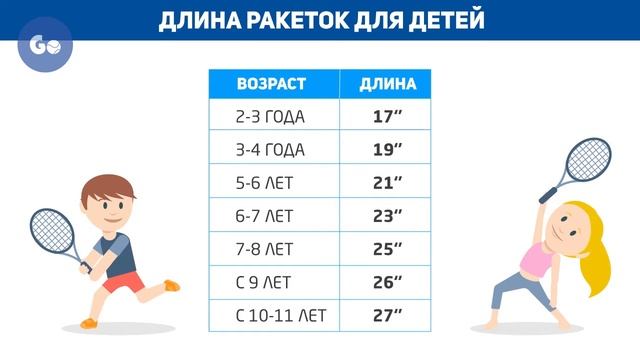 С чего начинается теннис. Часть 4: "Детские ракетки и мячи" смотреть онлайн