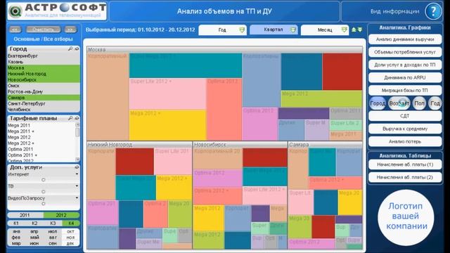 QlikView для телекоммуникационного сектора смотреть онлайн