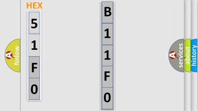 DTC Ford B11F0-14 Short Explanation смотреть онлайн