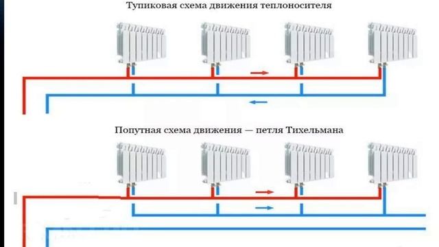 ВЫБОР СИСТЕМЫ ОТОПЛЕНИЯ ДЛЯ ЧАСТНОГО ДОМА ИЛИ КОТТЕДЖА смотреть онлайн