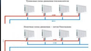 ВЫБОР СИСТЕМЫ ОТОПЛЕНИЯ ДЛЯ ЧАСТНОГО ДОМА ИЛИ КОТТЕДЖА