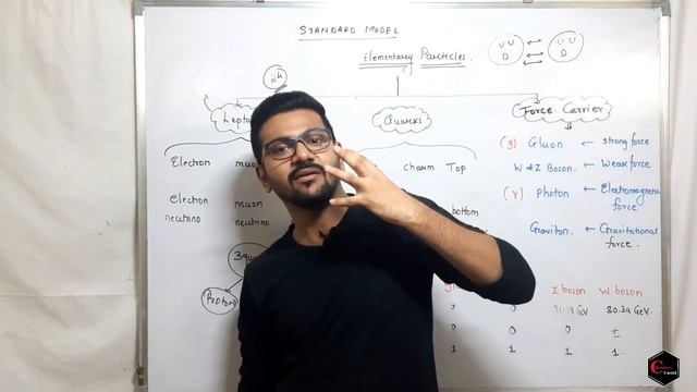 Nuclear Shell Model || Fundamental Particles || Higgs Bosons || Nuclear Chemistry || Nuclear Physic смотреть онлайн