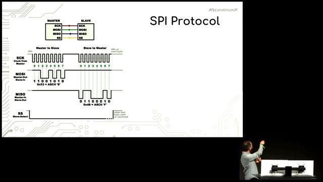 An Introduction to Hardware Drivers in MicroPython - Carlos Pereira Atencio - PyLondinium19 смотреть онлайн