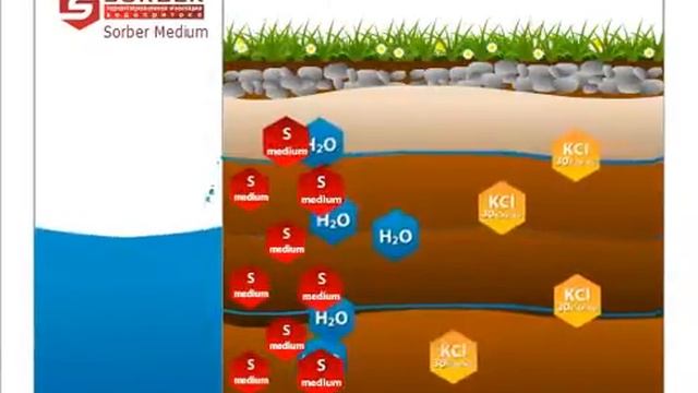 Sorber Medium гидроизоляция