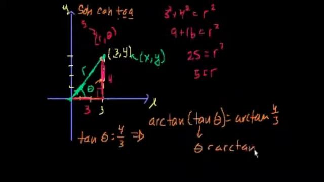 Полярные координаты. Часть 1