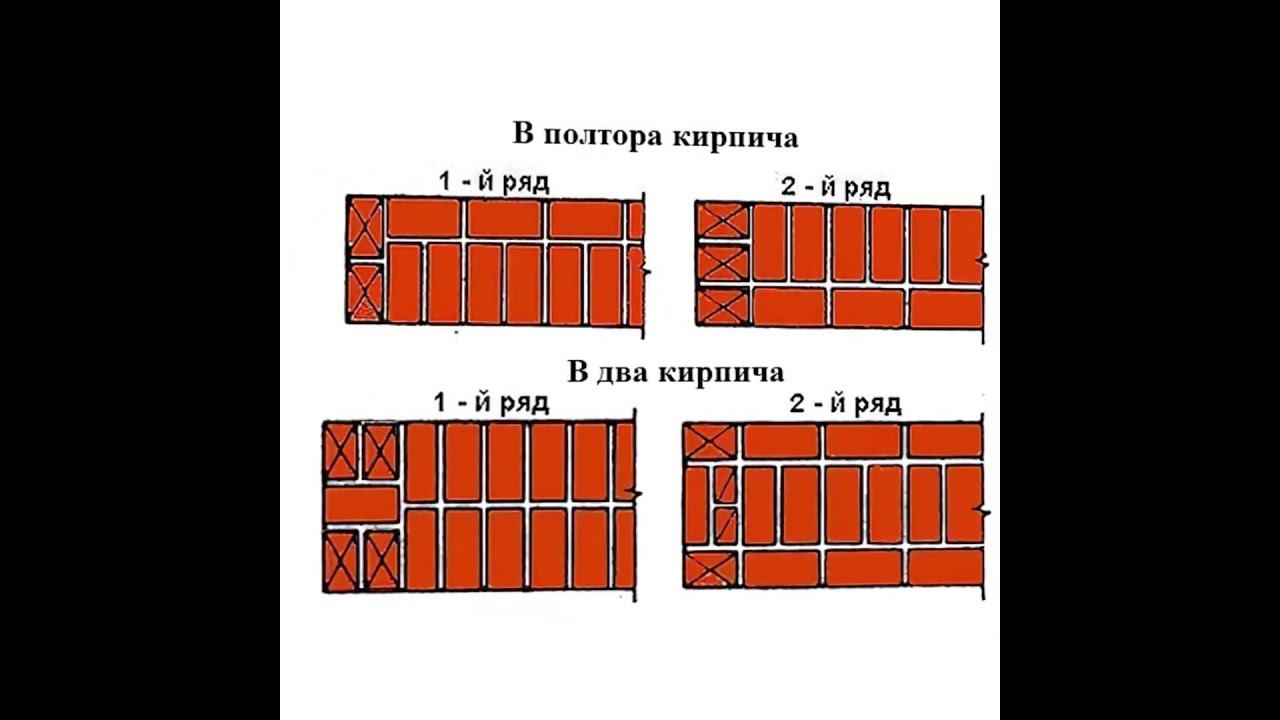 Какие бывают системы перевязки швов в кирпичной кладке смотреть онлайн