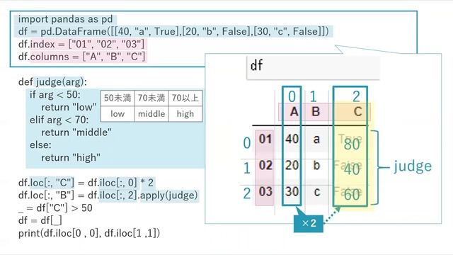 第1回Python3データ分析模擬試験第22問【Python試験の模擬試験解説チャンネル「PRIME STUDY」】 смотреть онлайн