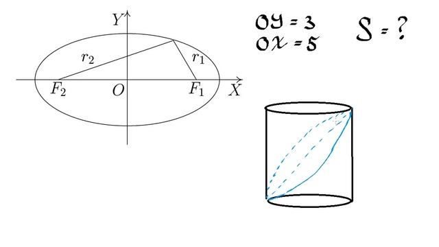 Как найти площадь эллипса, или почему современные дети не умеют думать