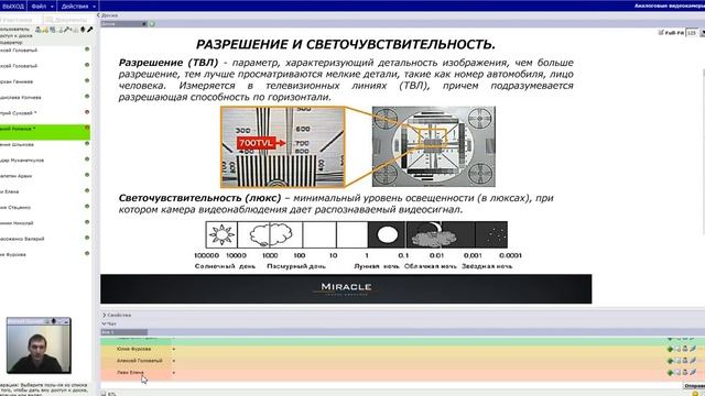 1. Аналоговые видеокамеры. смотреть онлайн