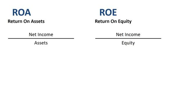 ROIC vs ROE vs ROA vs ROI смотреть онлайн