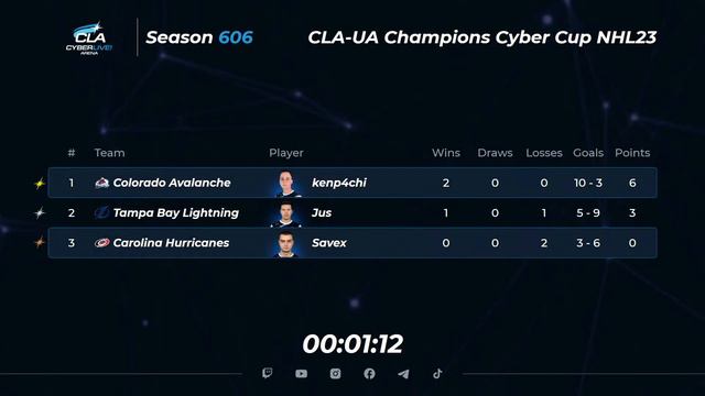 2023.05.17 ► CLA-UA Champions Cyber Cup смотреть онлайн