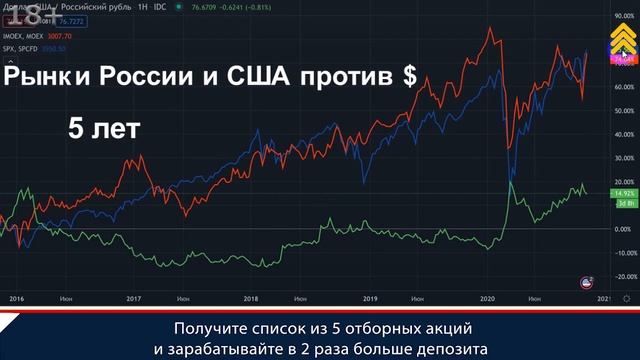 В какой валюте хранить деньги в 2021 году в России Мнения экспертов смотреть онлайн