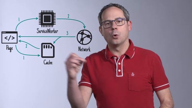 Cache Then Network смотреть онлайн
