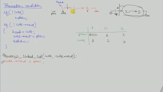 Reverse a Linked List using Recursion (with CODE) смотреть онлайн