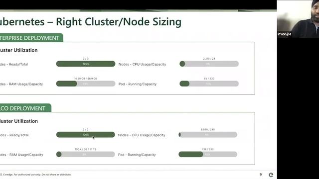 Webinar on Challenges of Multi-cluster Kubernetes Management and Operations смотреть онлайн