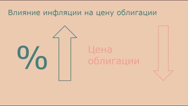Облигации или вклады: куда вложить деньги смотреть онлайн