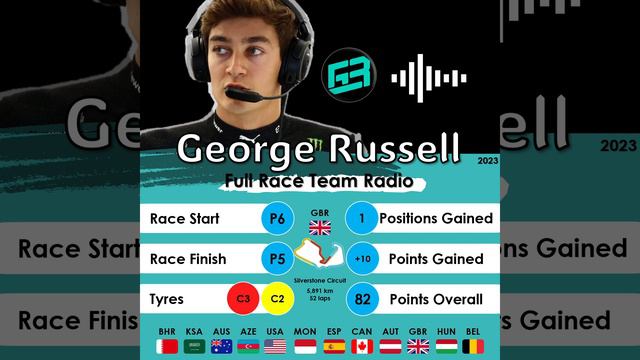 2023 British F1 George Russell смотреть онлайн