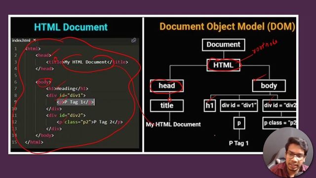 Dom Model in Telugu смотреть онлайн