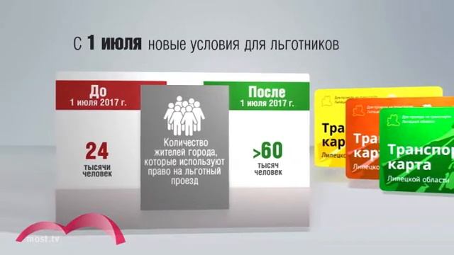 Все о транспортной карте и проезде в общественном транспорте Липецка смотреть онлайн