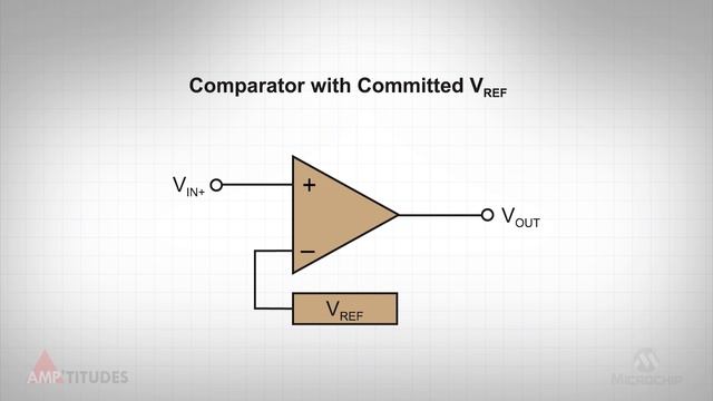 Amp’titudes Episode 15 – Windowed and Non-Windowed Comparators смотреть онлайн