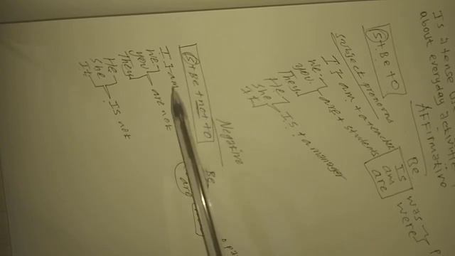 Simple present tense with Auxiliary verb to be ( Affirmative) смотреть онлайн