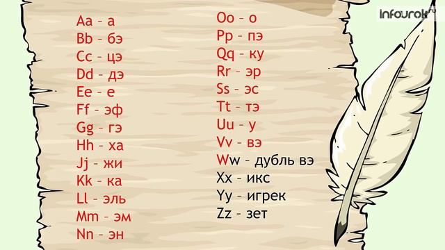 Буквенные выражения смотреть онлайн